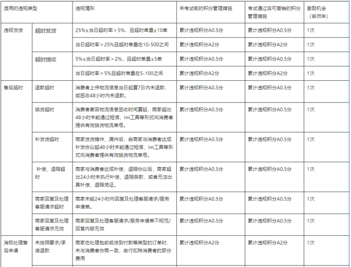 哪些場景可以使用以考代罰